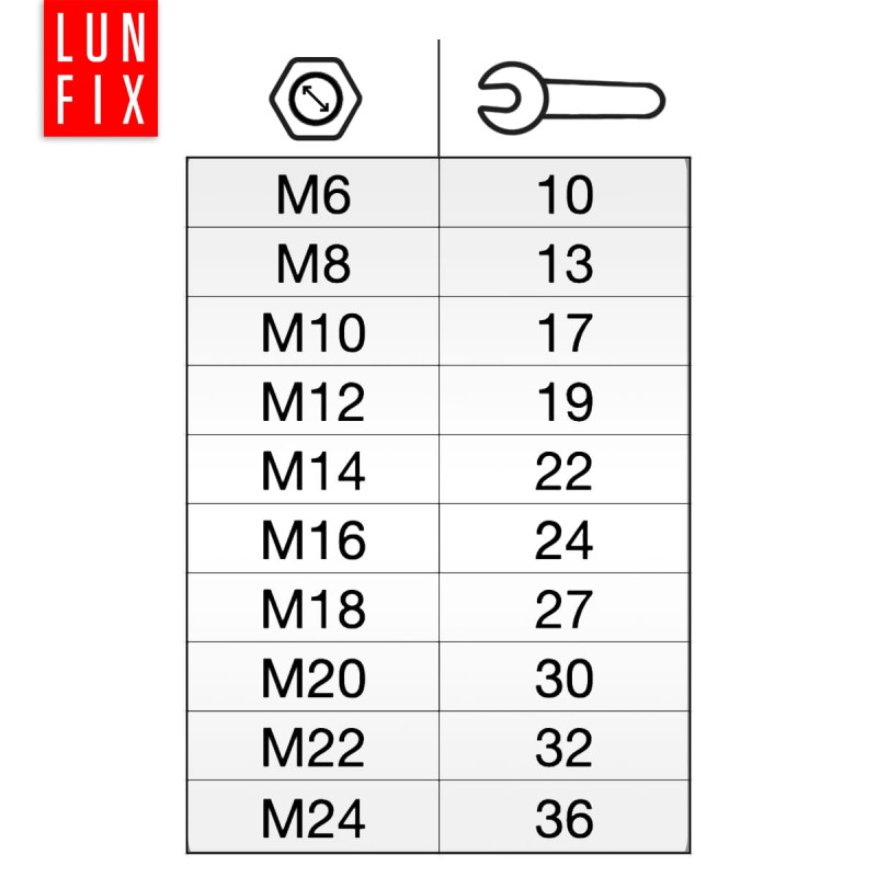 Nakrętka sześciokątna M6 DIN 934 klasa 8 ocynkowana 1kg