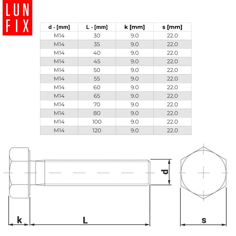 Śruba sześciokątna M14x120 ocynkowana DIN 933 klasa 8.8 1kg