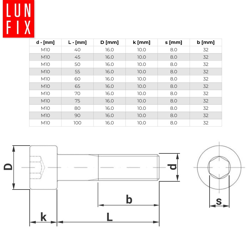Śruby imbusowe M10x65 ocynkowane DIN912 klasa 8.8 1kg