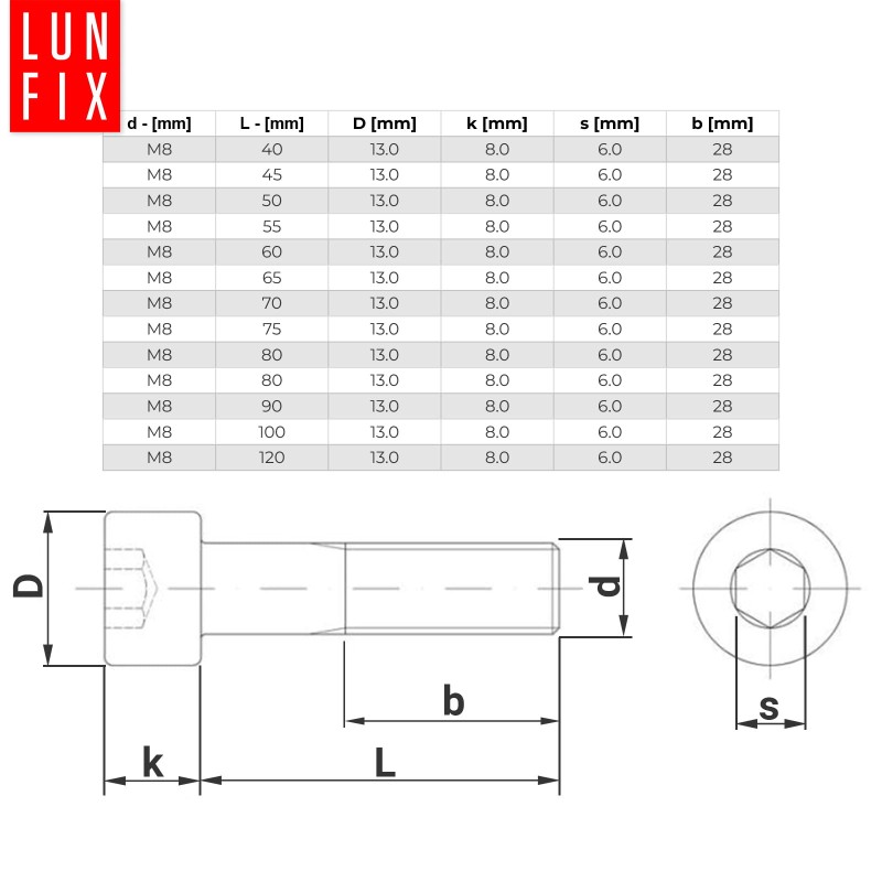 Śruby imbusowe M8x75 ocynkowane DIN912 klasa 8.8 1kg