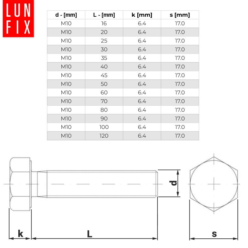 Śruba sześciokątna M10x35 ocynkowana DIN 933 klasa 8.8 1kg