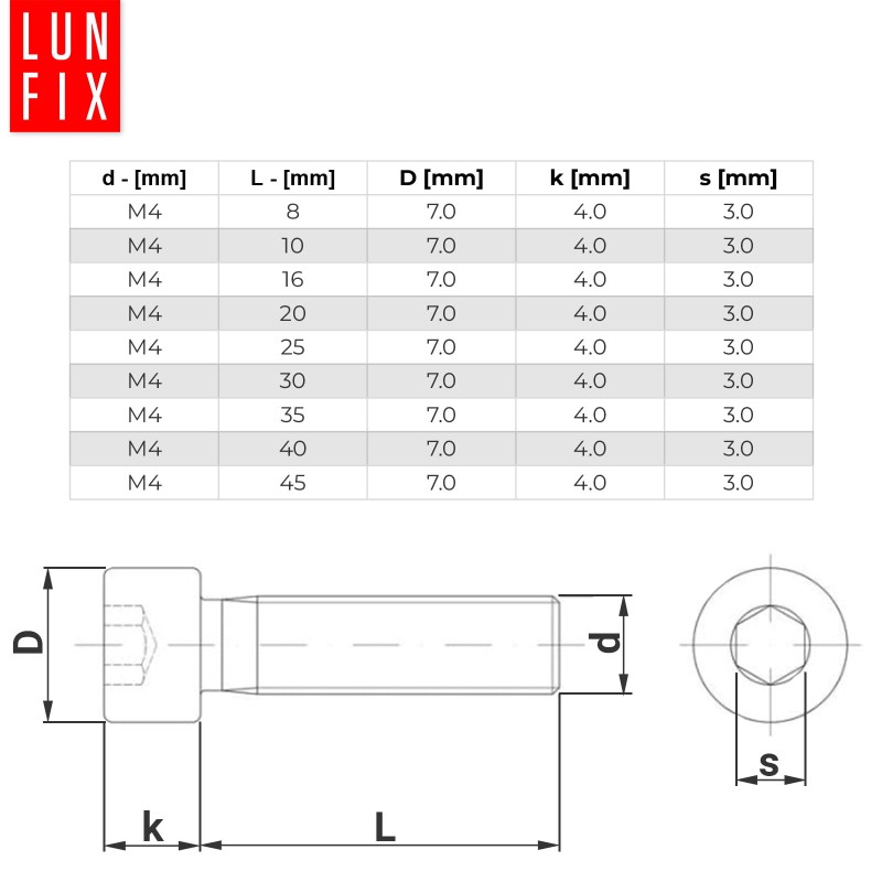 Śruby imbusowe M4x40 ocynkowane DIN912 klasa 8.8 50szt