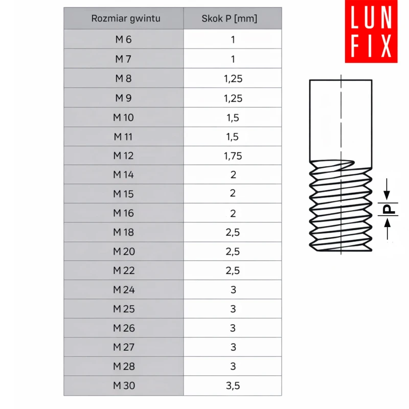 Nakrętka kołpakowa nierdzewna M8 DIN 1587 stal A2 20szt.